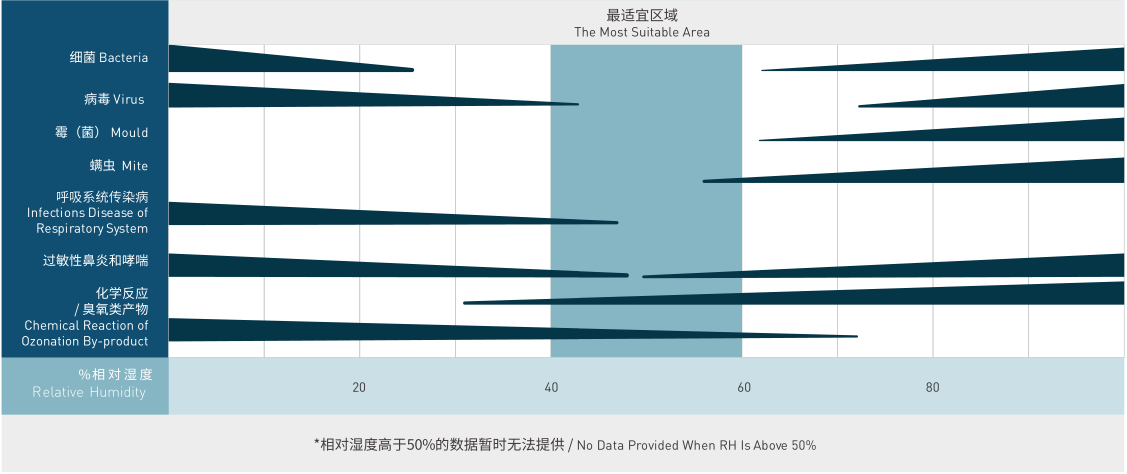 室內(nèi)游泳池，室內(nèi)游泳池設(shè)備，恒溫泳池設(shè)備，室內(nèi)泳池除濕機(jī)