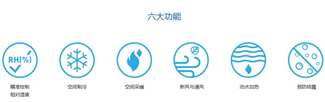 游泳池專用除濕機，游泳池除濕機廠家，游泳池專用除濕機作用